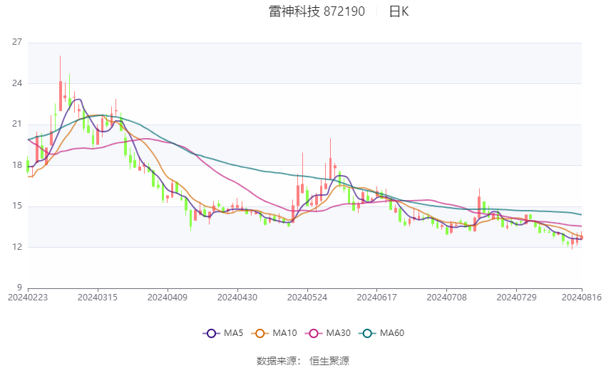 联系我们 第204页