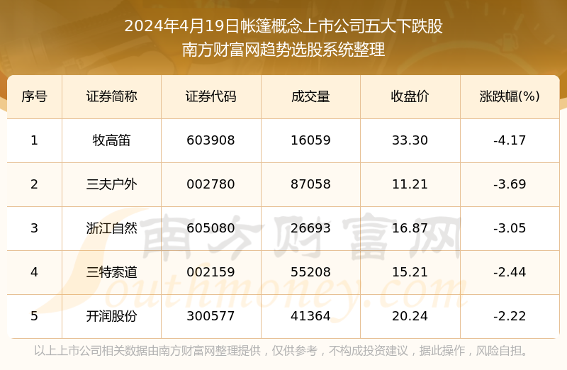 工程案例 第167页