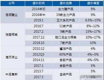 关于我们 第160页