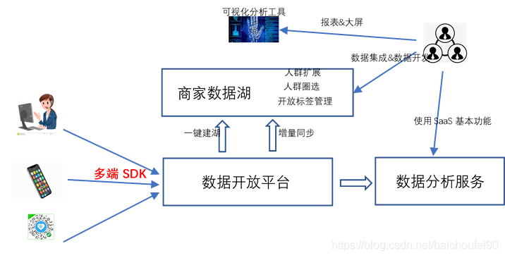 工程案例 第155页