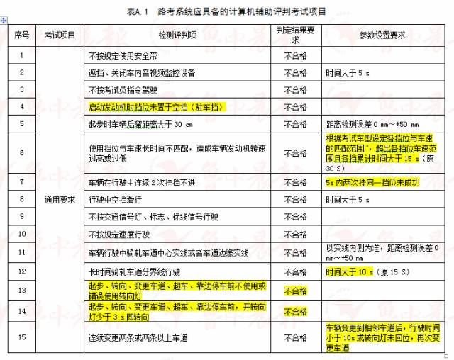 新澳门六开奖结果资料查询,国产化作答解释落实_战斗版96.324