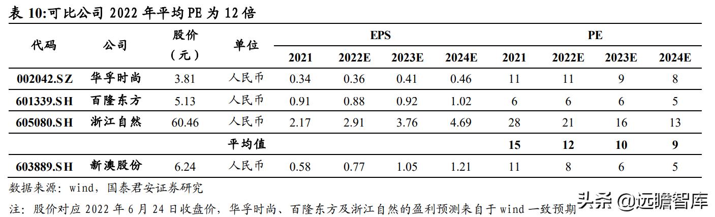 联系我们 第78页