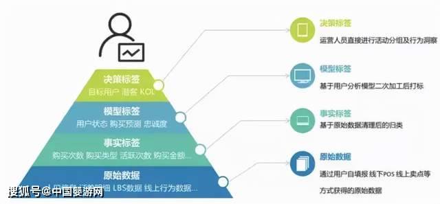 新奥门特免费资料大全1983年,深层策略数据执行_5DM88.251