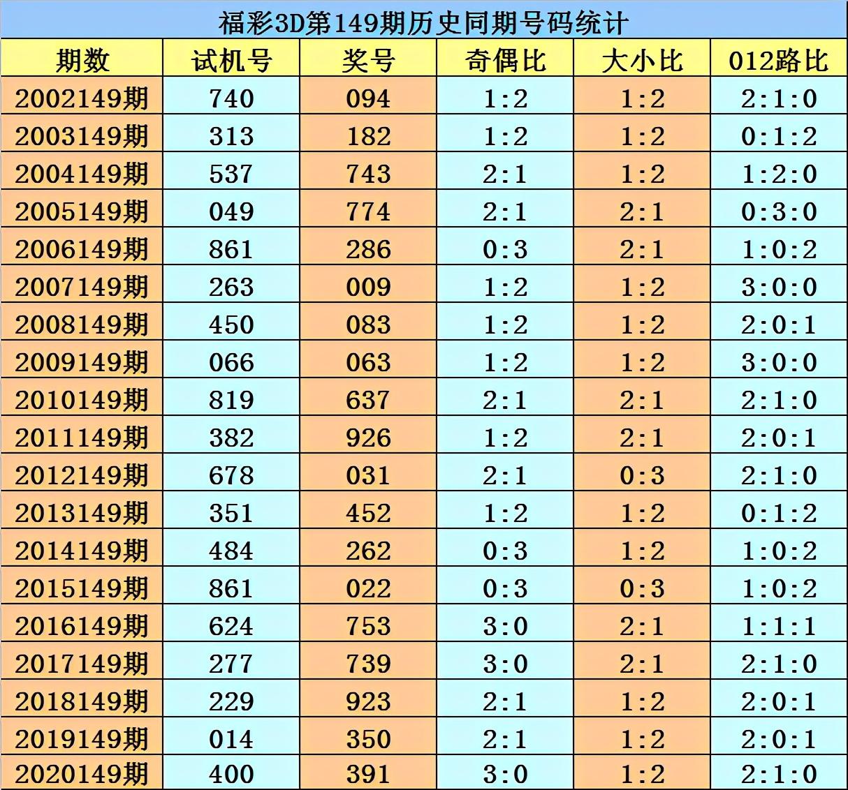 777777788888888最快开奖,数据设计驱动执行_Premium89.743