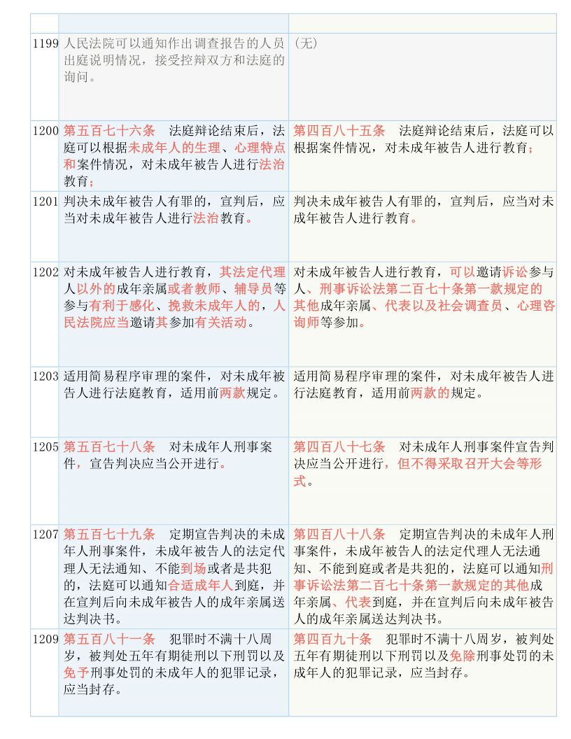 ご死灵メ裁决ぃ