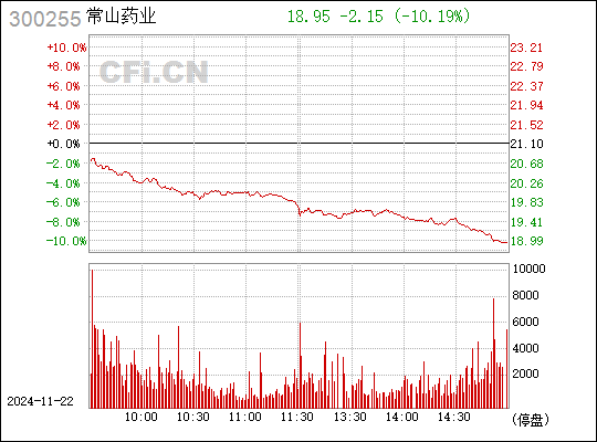 常山药业稳健前行，未来前景展望与最新消息披露