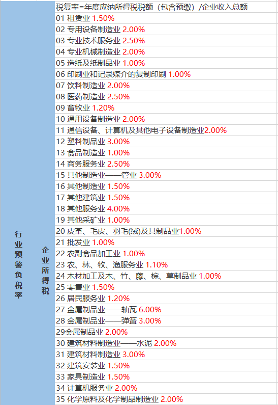 千金镇天气预报更新通知