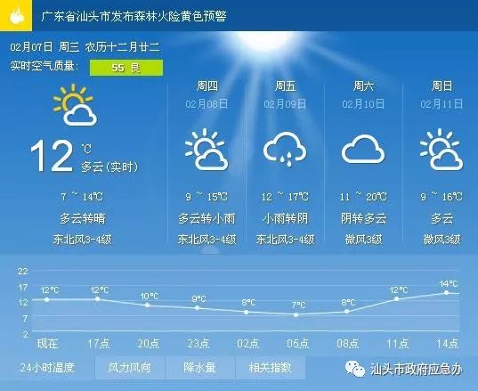 共乐街道天气预报更新通知