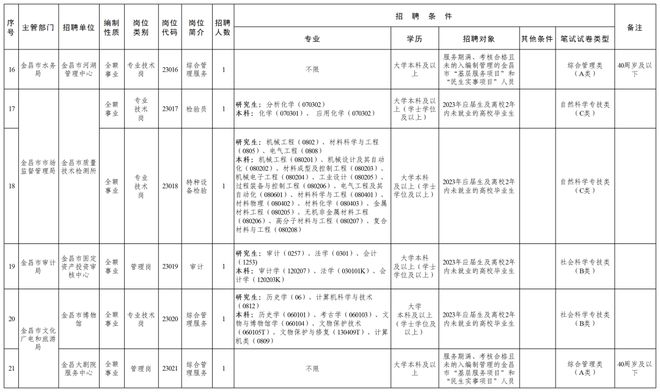 金昌市交通局最新招聘概览，职位、要求与机会全解析