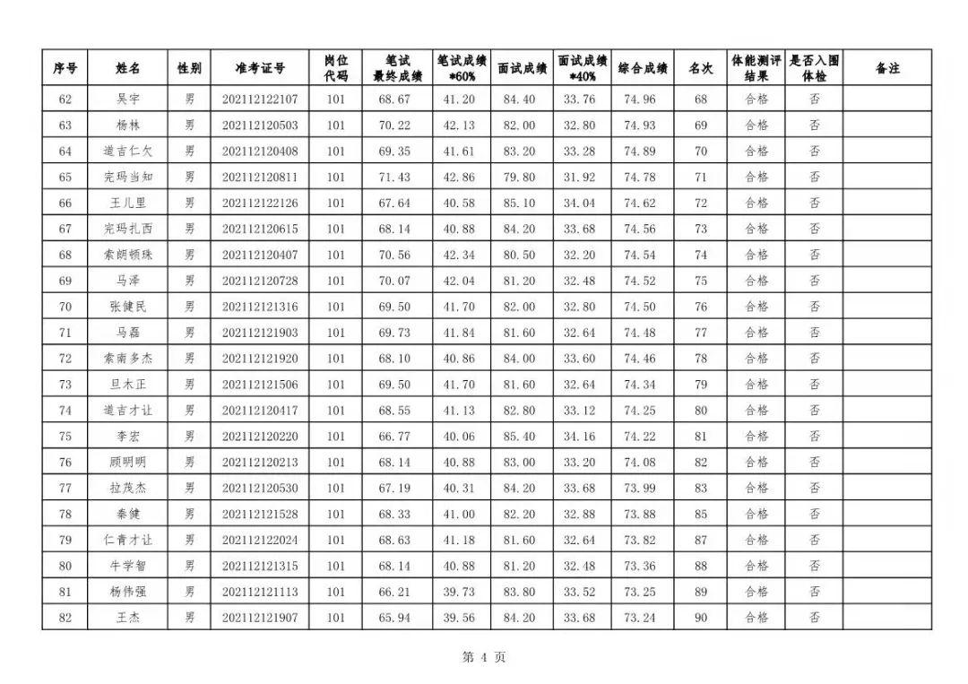 甘南县文化广电体育和旅游局最新招聘资讯概览