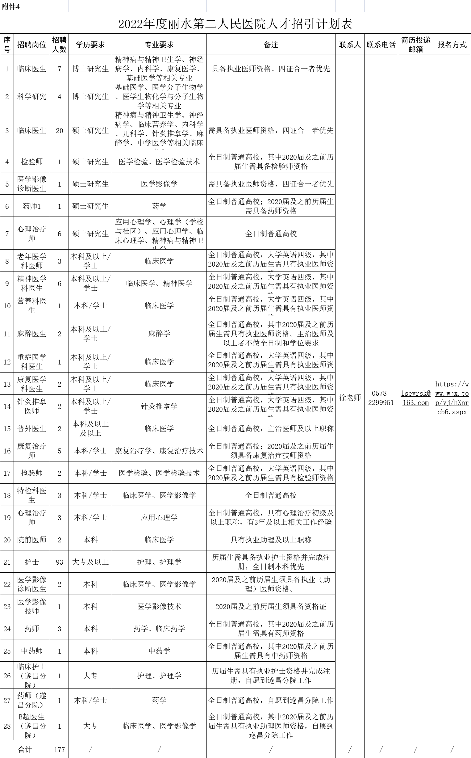 丽水市人口计生委人事任命重塑计生工作力量