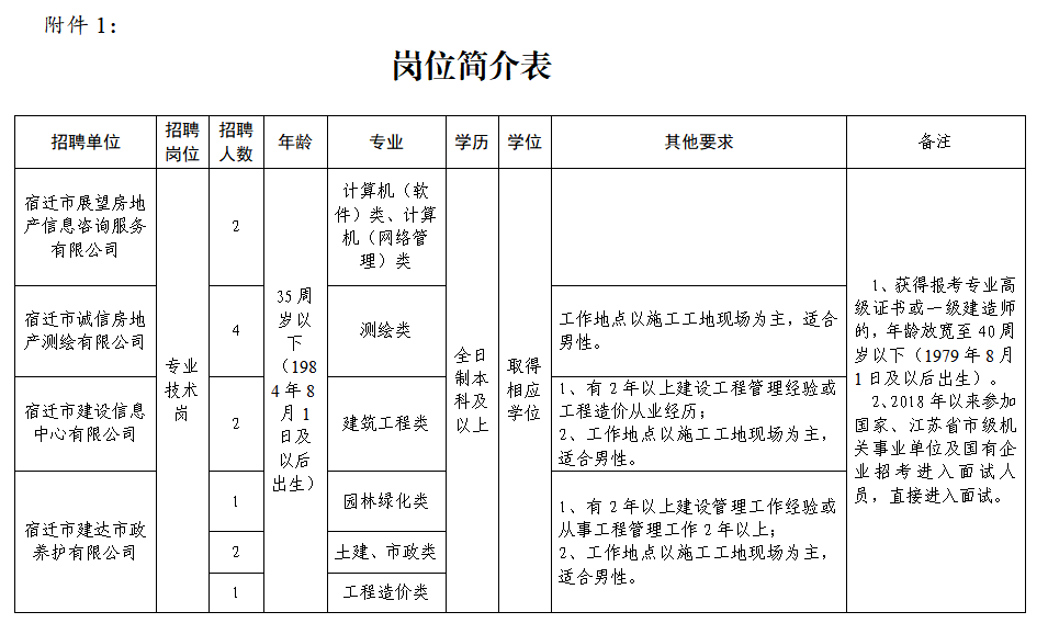 禹王台区住房和城乡建设局最新招聘信息全面解析